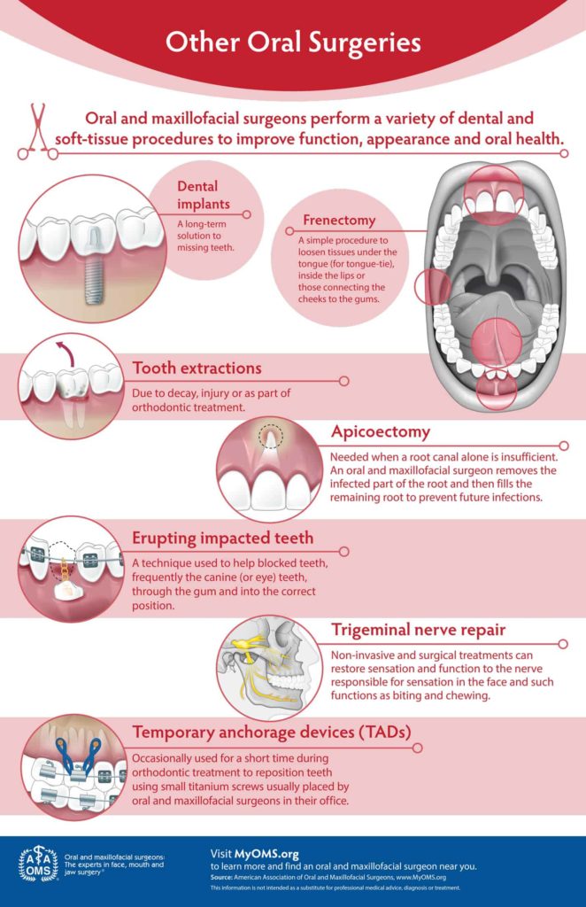 other surgeries infographic