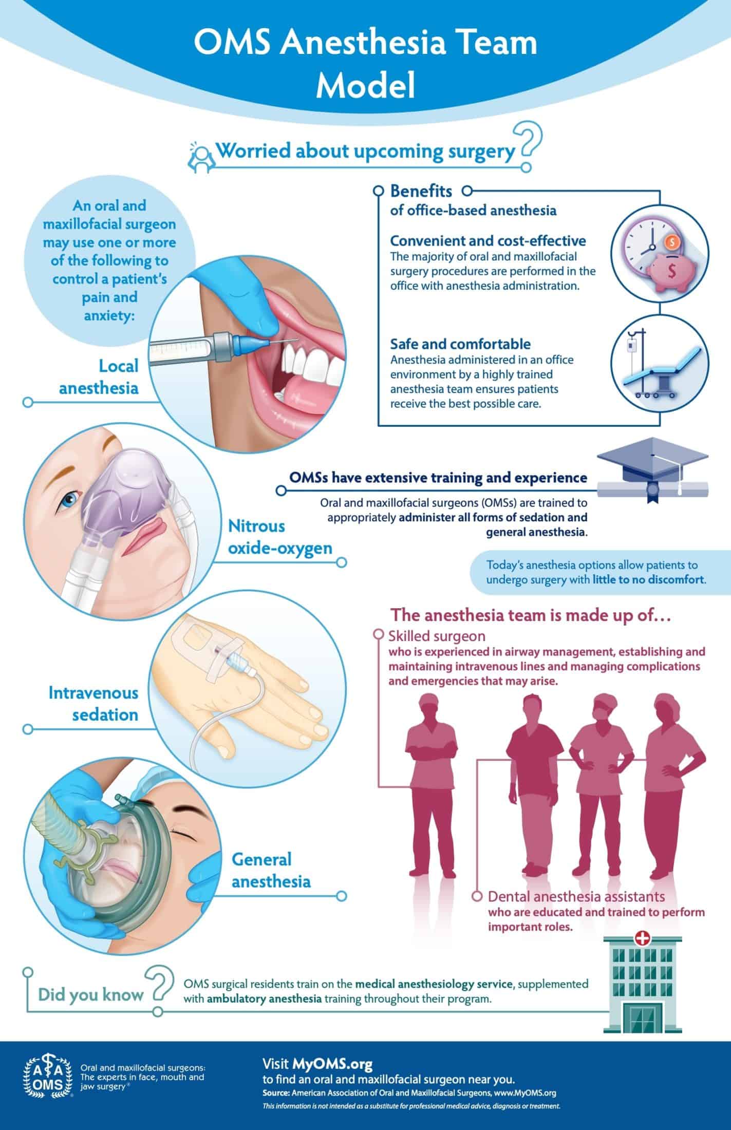 oms anesthesia team model