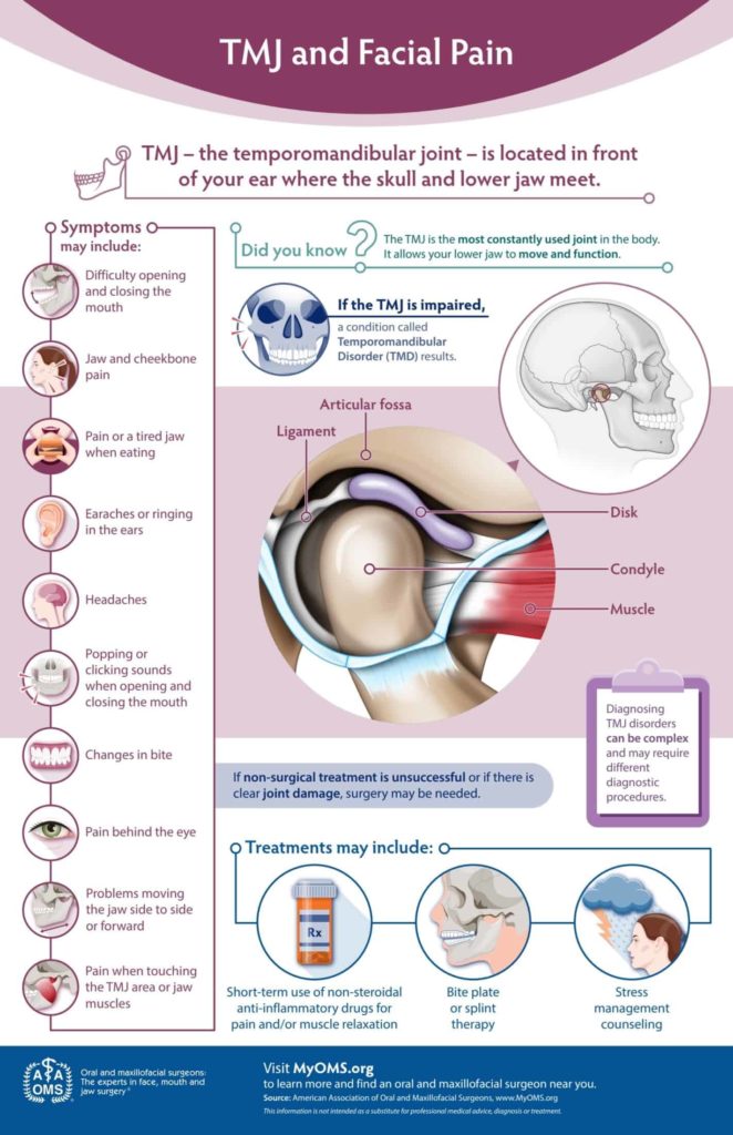 tmj and face pain