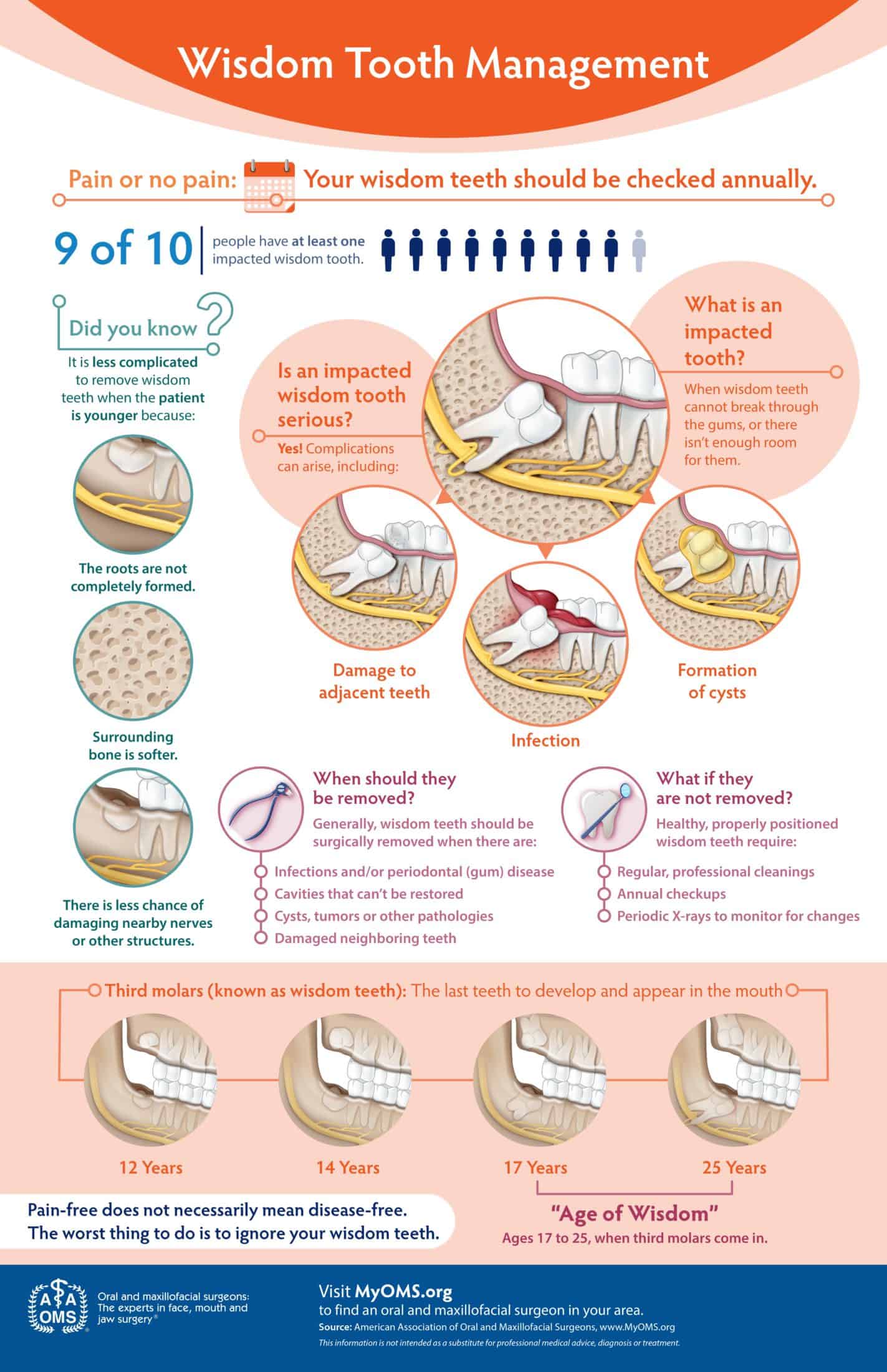 wisdom tooth management